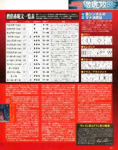 Dungeon Master Nexus Guide - Sega Saturn Magazine (Japan), Vol 12 24 April 1998, Page 141