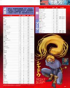 Dungeon Master Nexus Guide - Sega Saturn Magazine (Japan), Vol 15 22 May 1998, Page 159