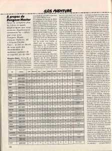 Dungeon Master (Atari ST, Amiga) Hints - Tilt (France), Issue No 61 December 1988, Page 148