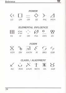 AmiRAM 1000 (Europe, Amiga) - Without Clock DM CSB Dungeon Master Manual Page 050